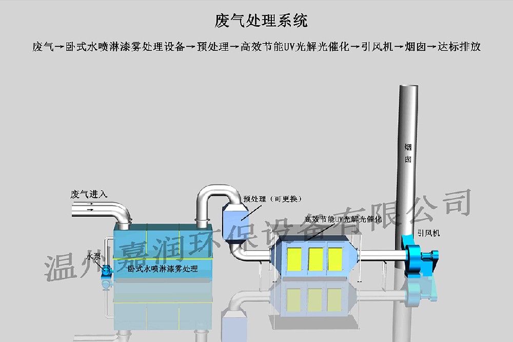 皮革廠廢氣處理設(shè)備